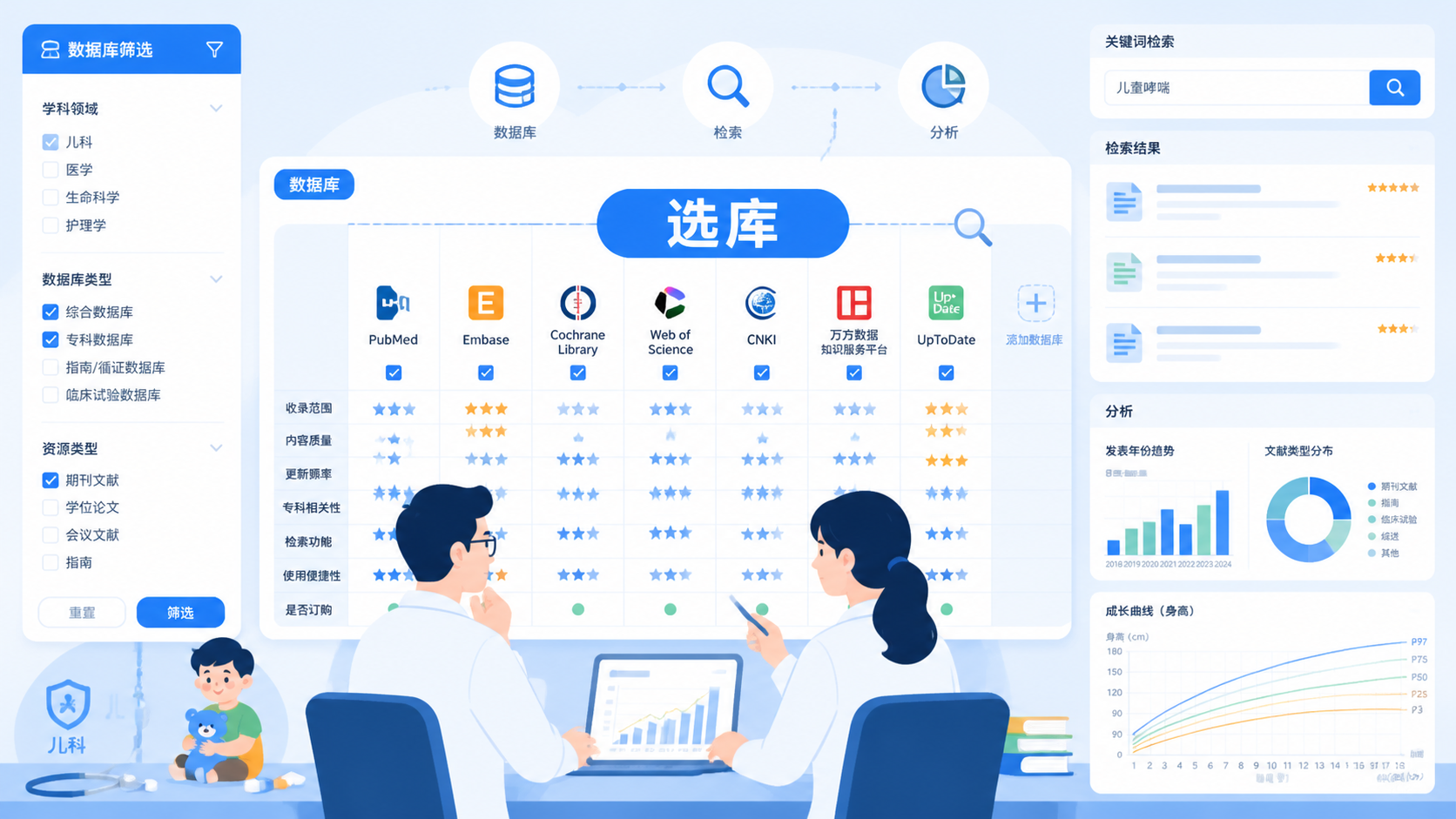 儿科科研场景图，背景为数据库检索界面、数据分析图表和儿童疾病相关元素，突出“选库”主题