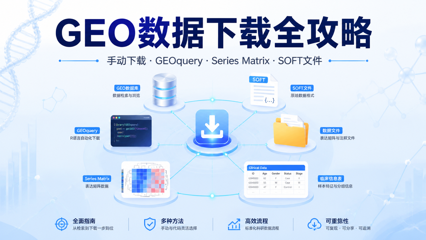 如何快速完成GEO数据下载？4种方案