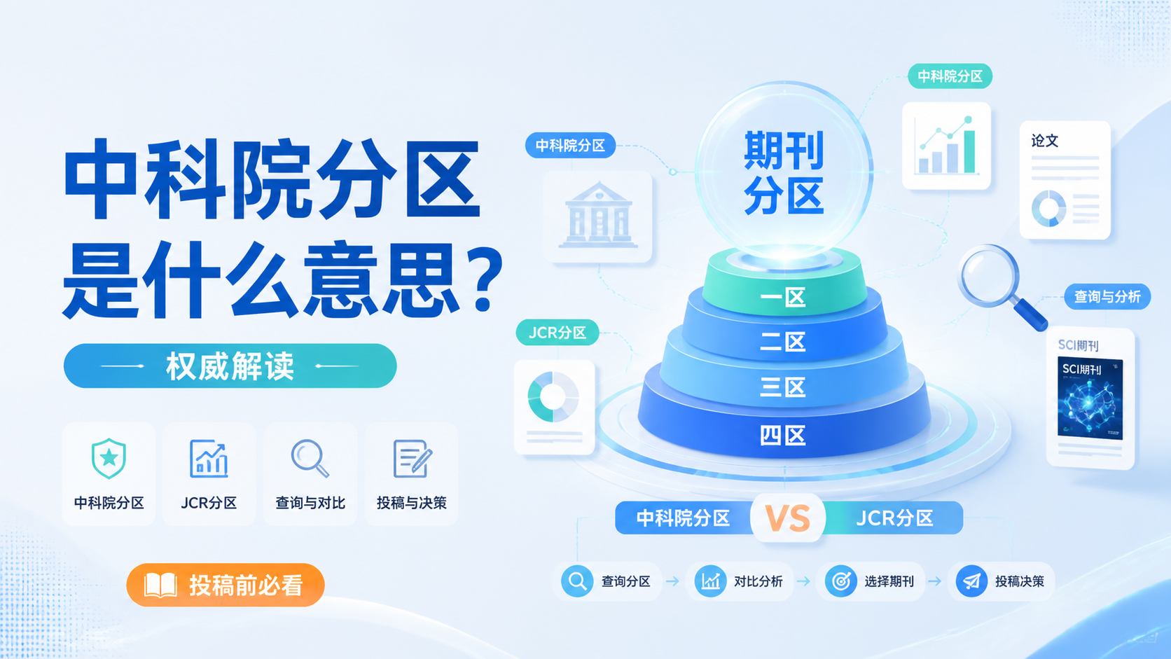 中科院分区是什么意思？权威解读