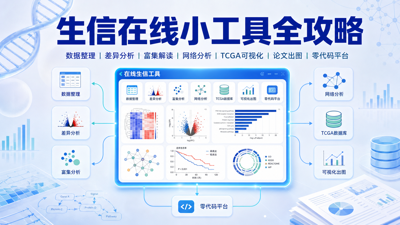 生信在线小工具有哪些？7类专业工具详解