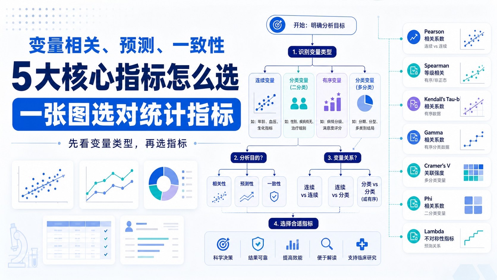 横断面研究变量统计：5大核心指标怎么选？