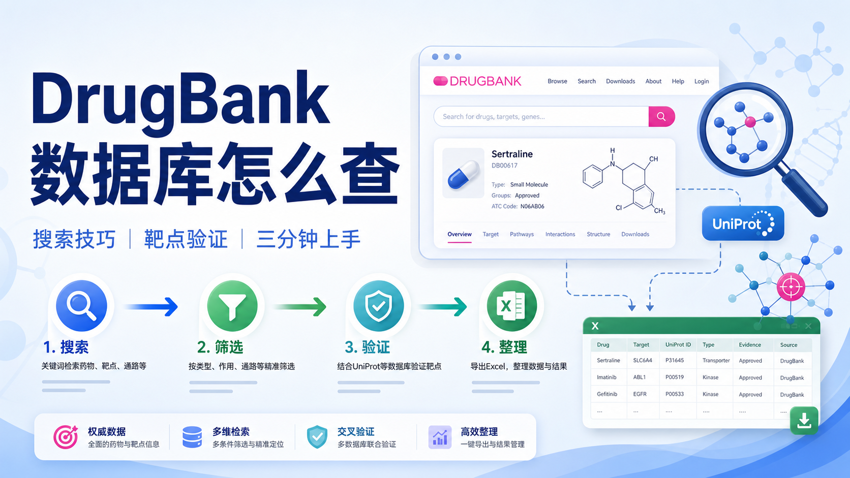 DrugBank数据库：3分钟掌握超强检索技巧