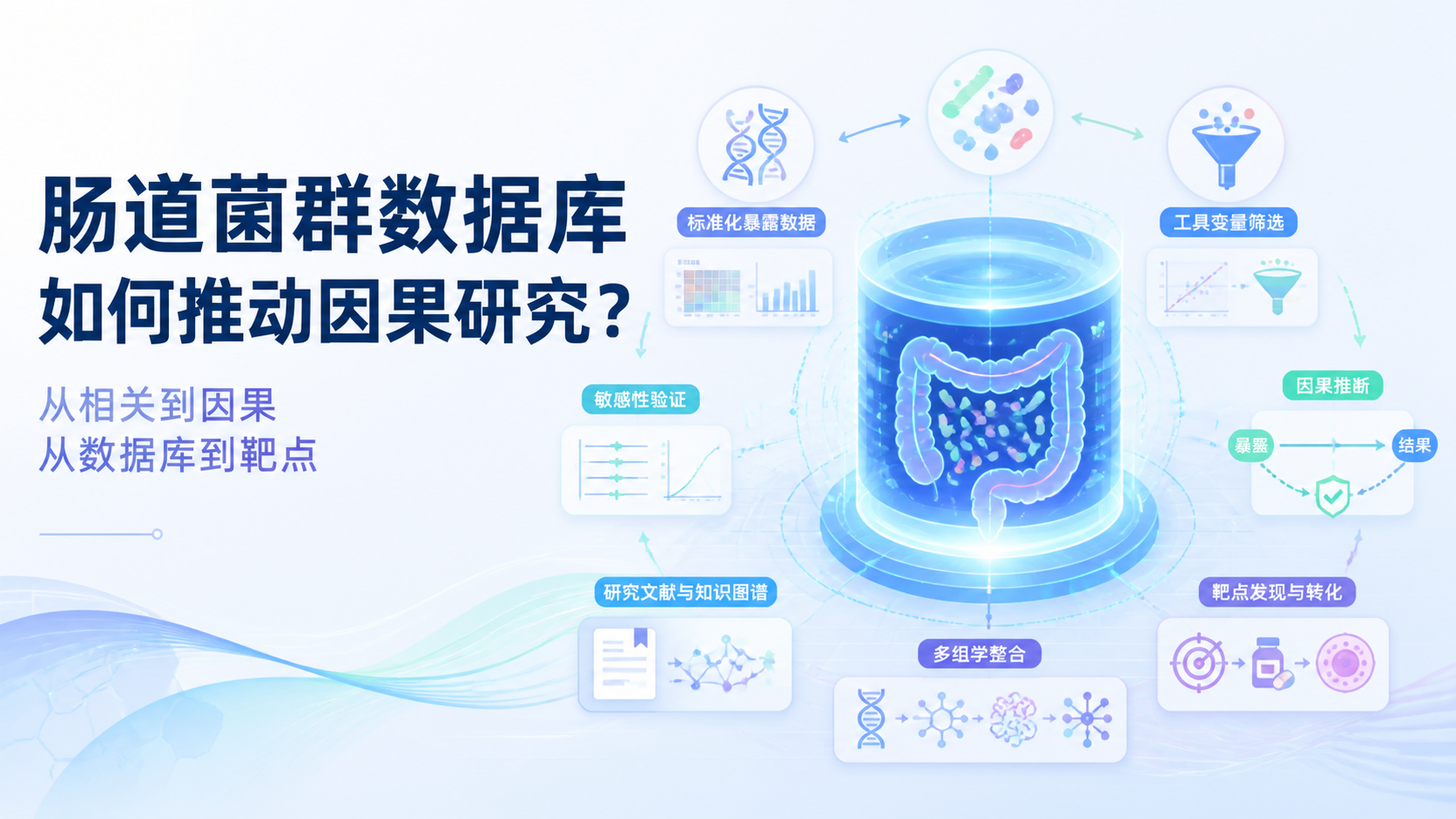 肠道菌群数据库5大核心价值是什么？