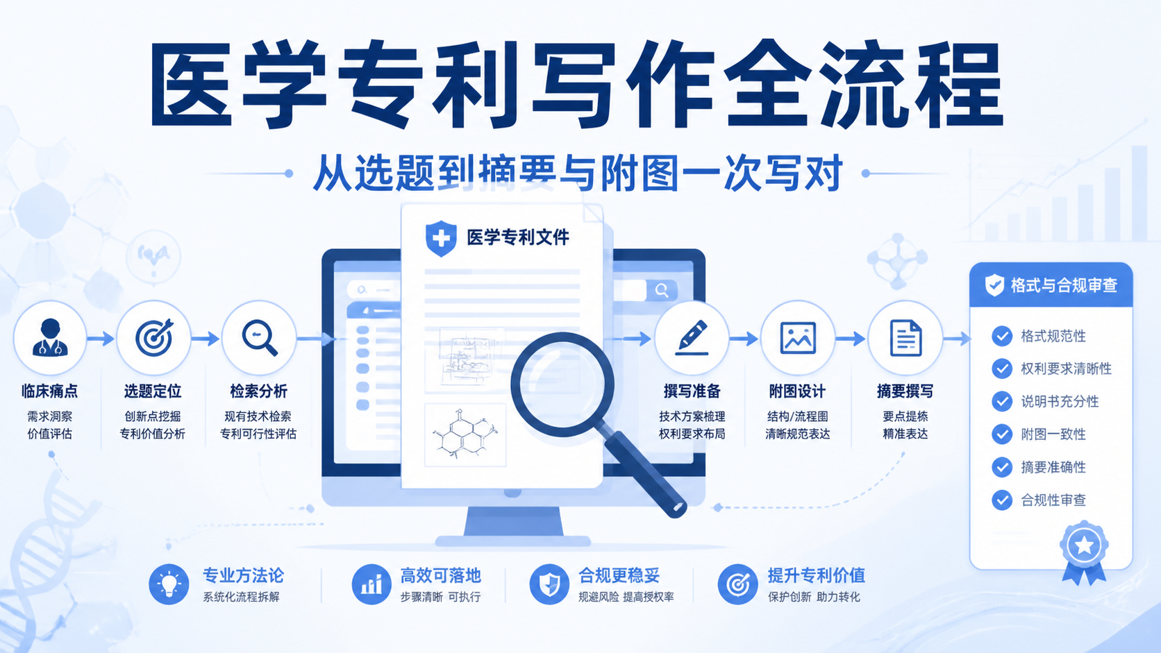 医学专利申请书怎么写？5大关键步骤详解
