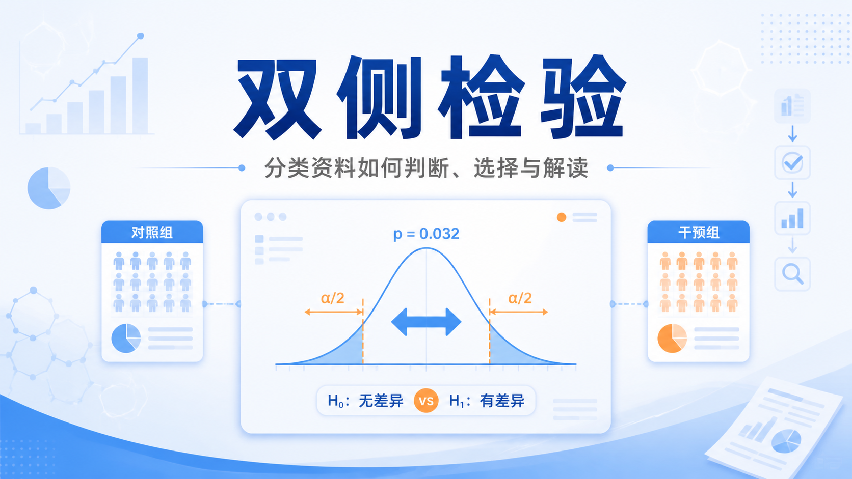 双侧检验怎么做？3步掌握严谨方法