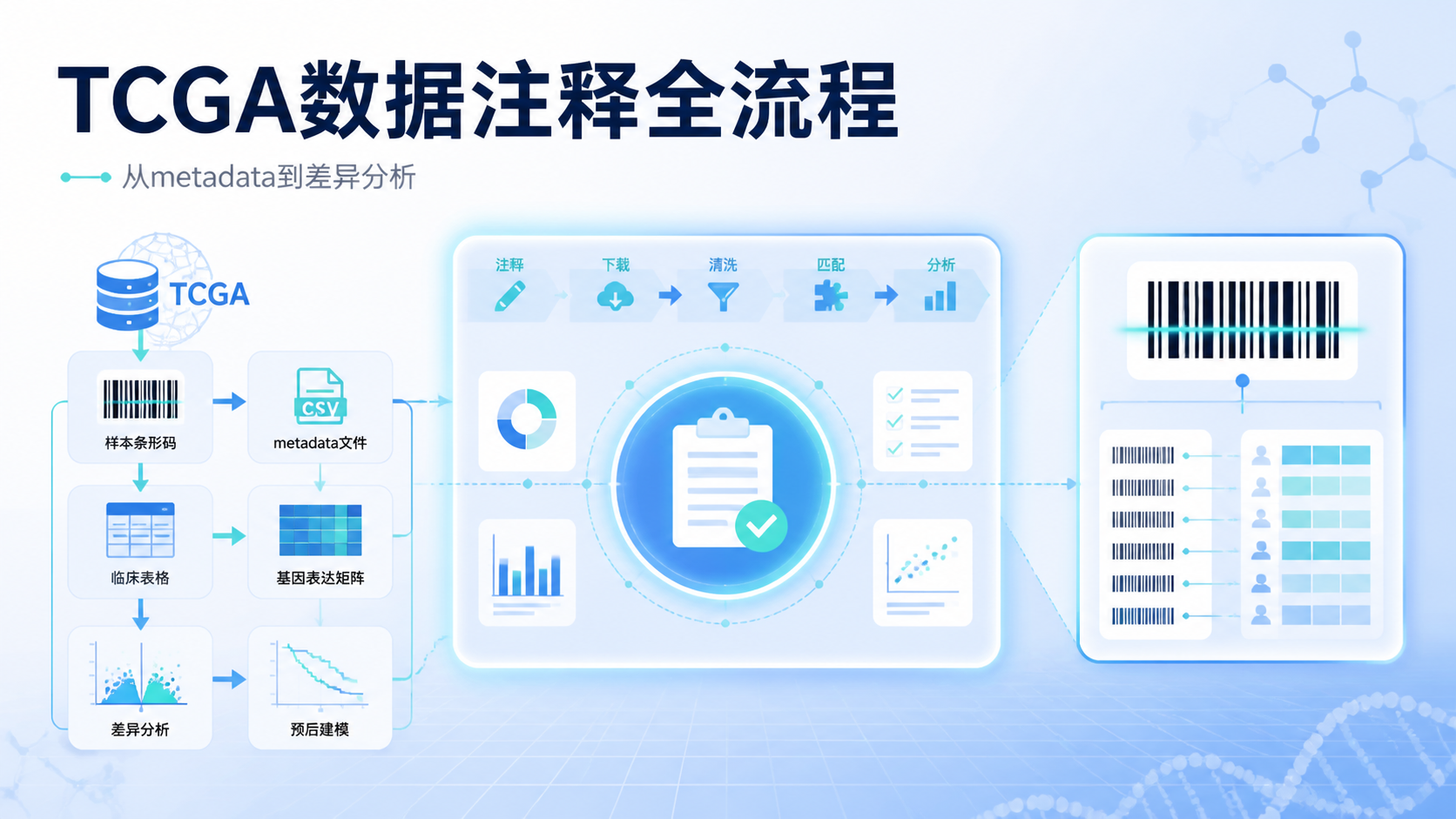 TCGA数据注释怎么做？6步速成指南