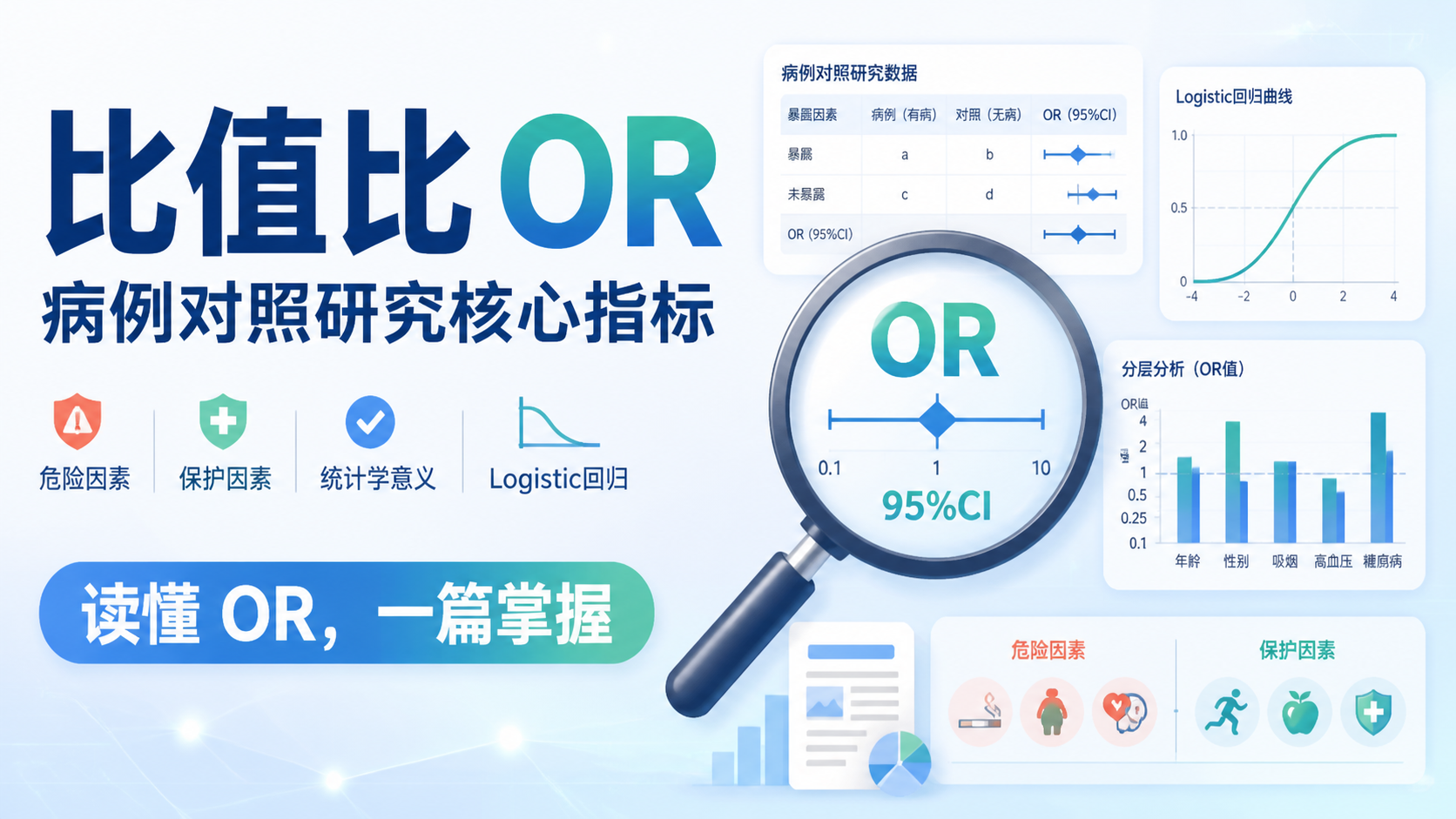 比值比OR为何重要？6个专业场景