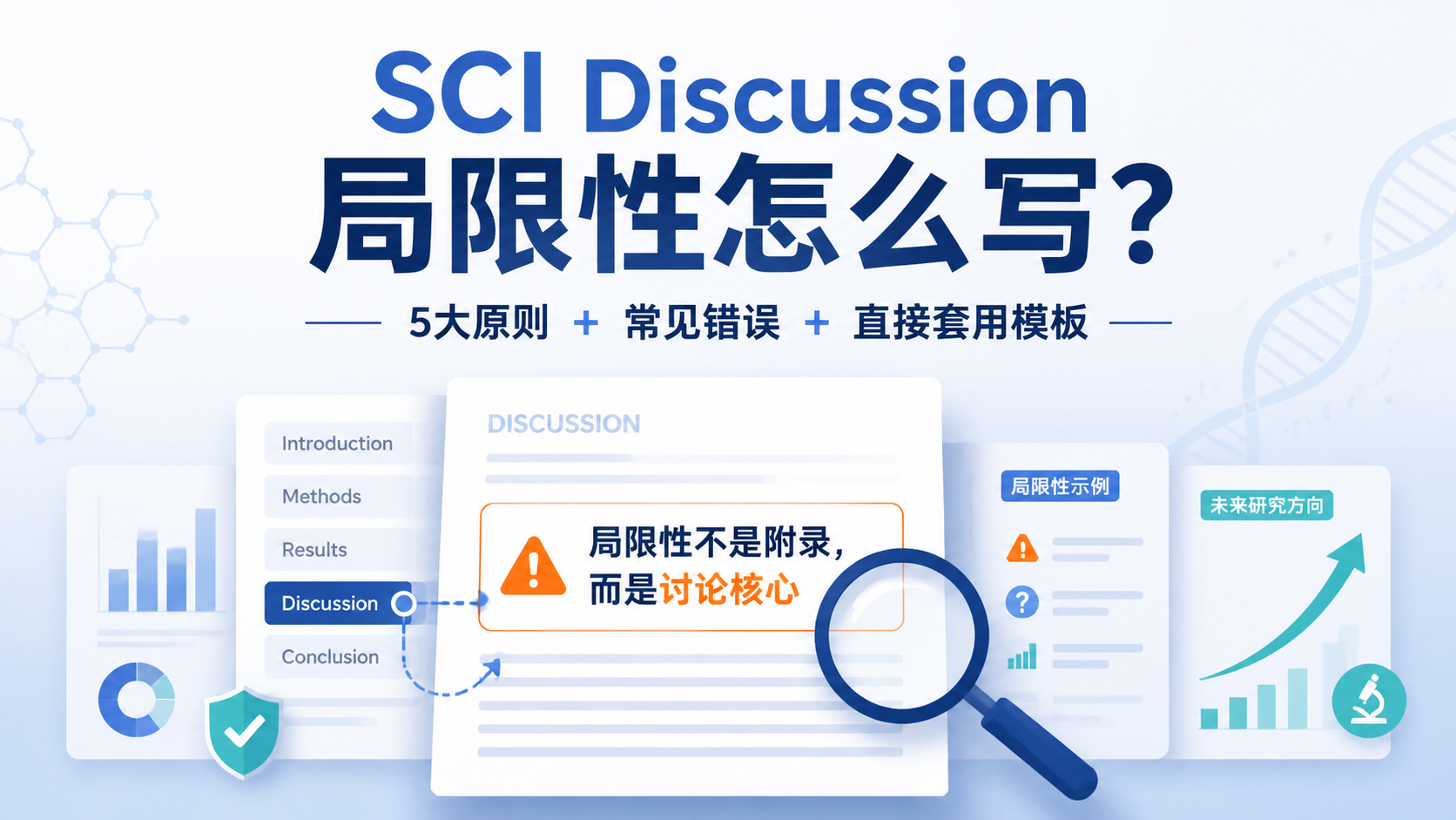 SCIDiscussion局限性：5大关键写法