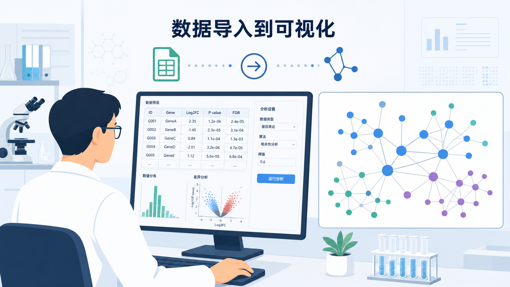 一张科研人员在电脑前整理生信数据并展示网络图的场景，旁边有节点和连线示意，强调“数据导入到可视化输出”的流程感。