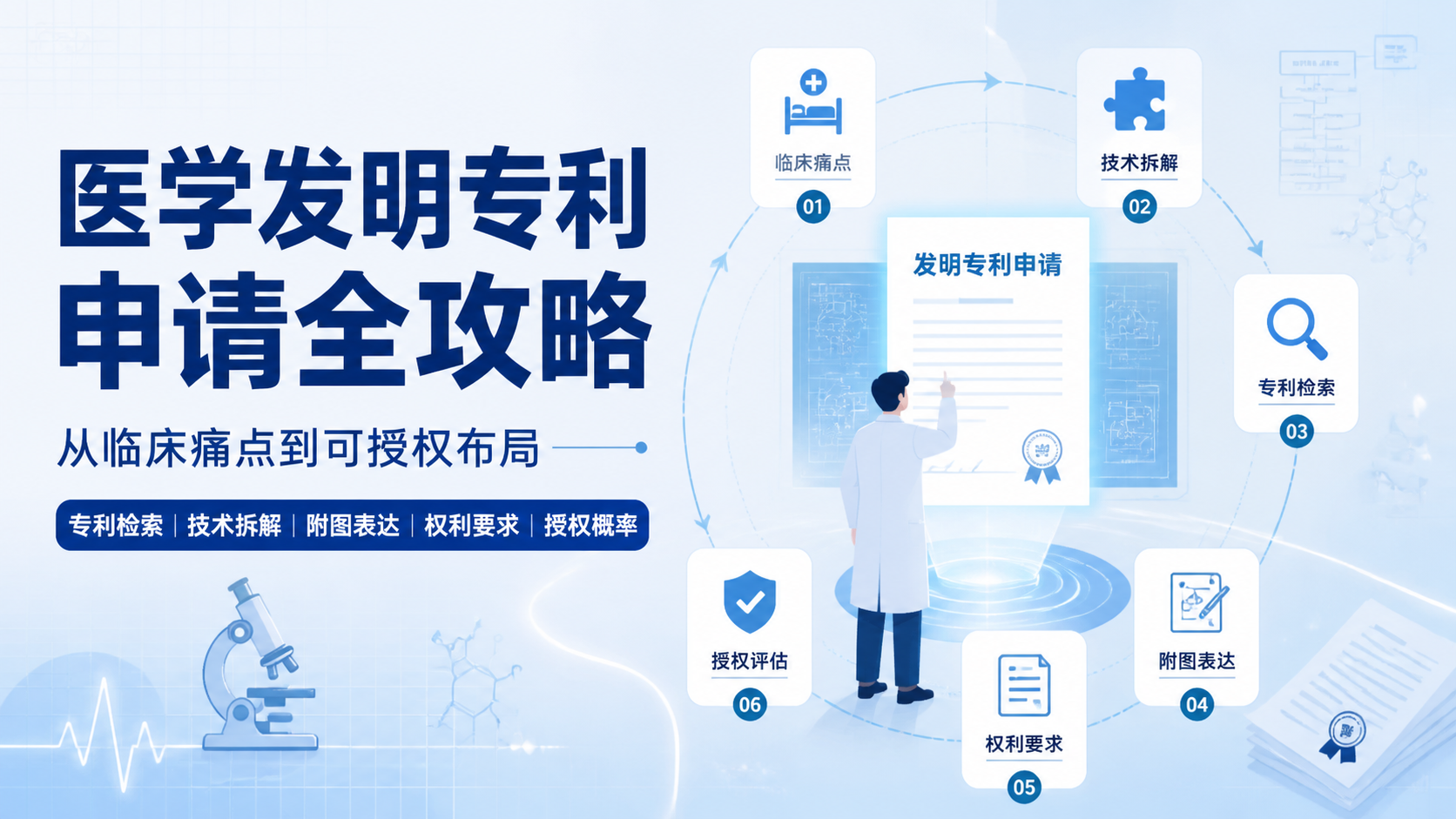 医学发明专利如何布局？7步详解