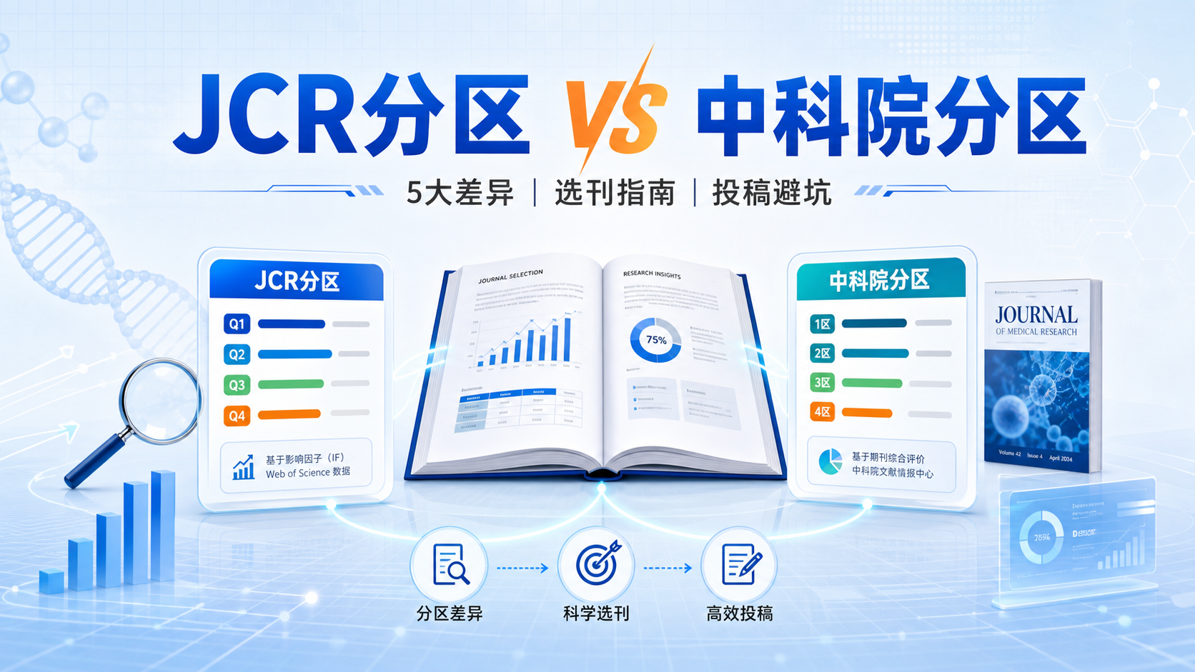 JCR与中科院分区区别？5大核心差异解析