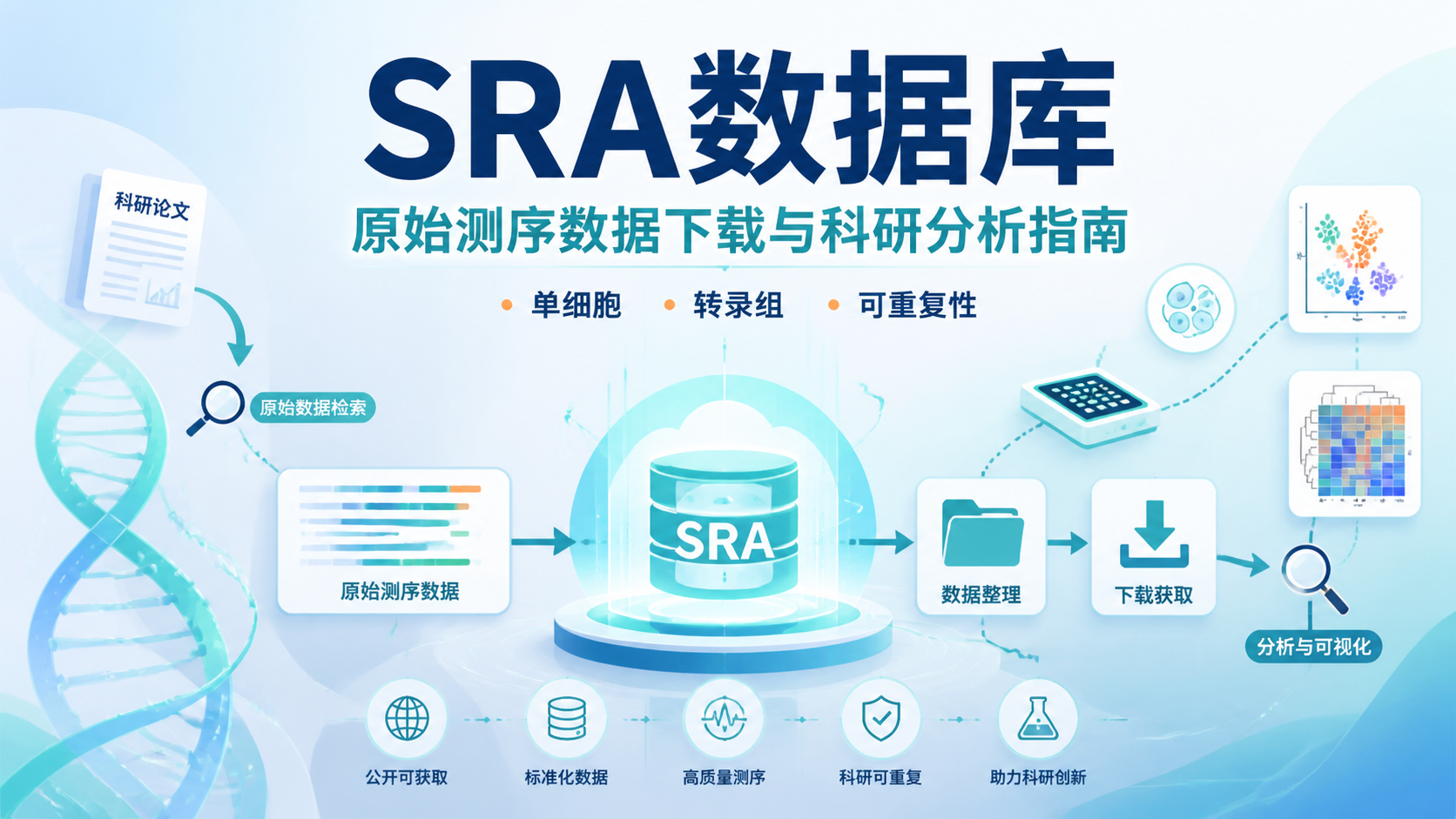 SRA数据库是什么？5分钟掌握核心价值