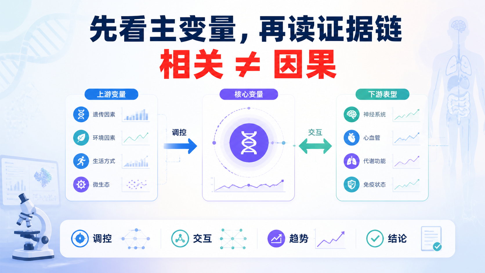 调控元件数据解析：5大关键问题？