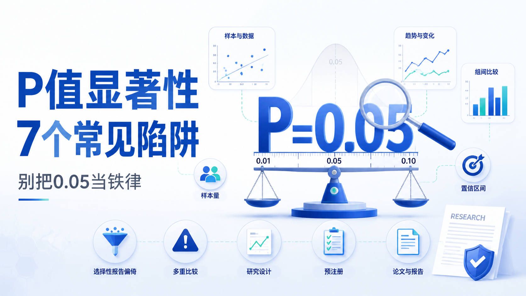 警惕P值显著性滥用：7个关键陷阱