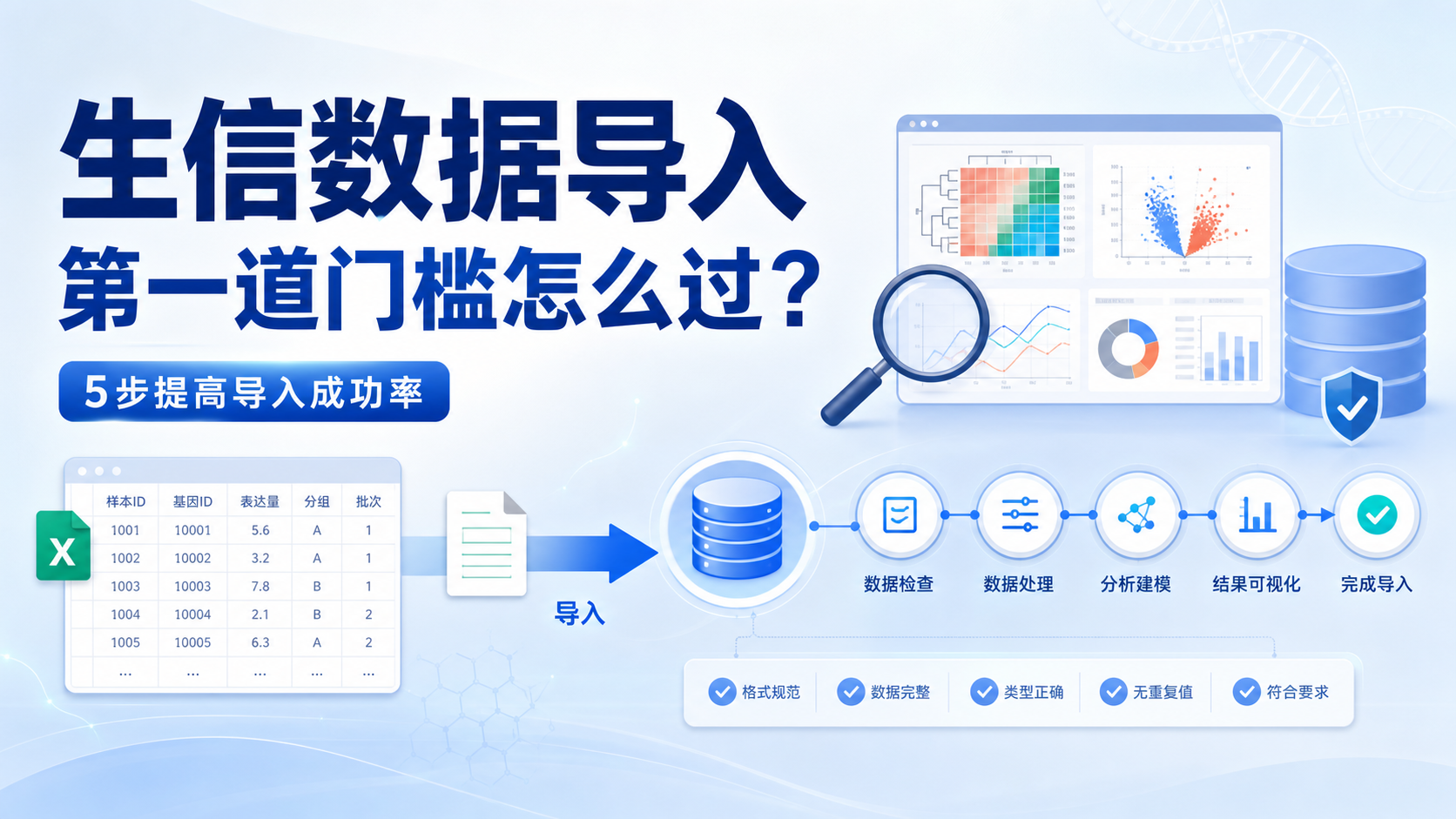 生信数据导入怎么做?5步详解-生信-资讯-解螺旋