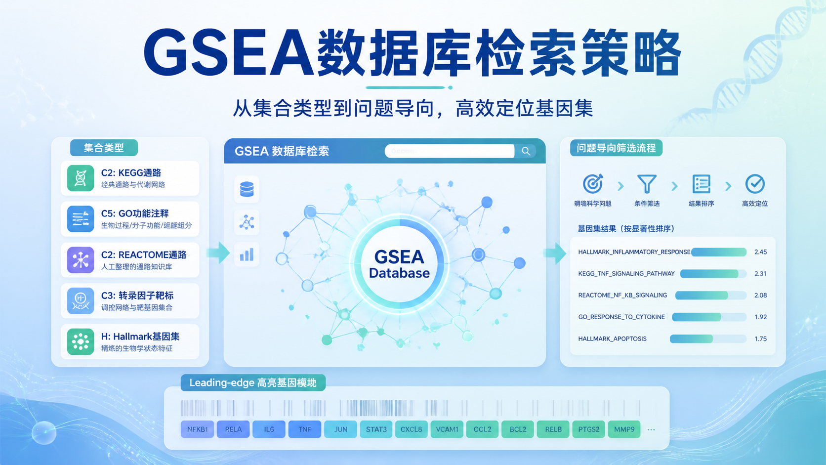 如何高效检索GSEA数据库？4个关键技巧