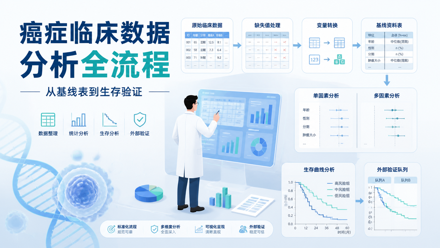 癌症临床数据如何解读？3步抓关键