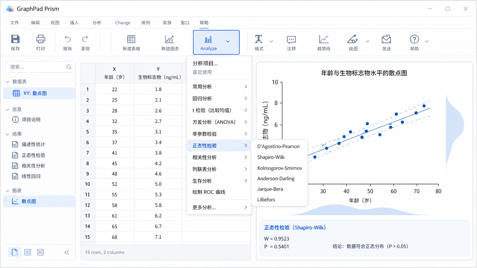 GraphPad Prism界面截图,突出Analyze按钮、正态性检验选项和一张带散点的生物医学数据图,传达“先判断分布再选统计方法”的场景。