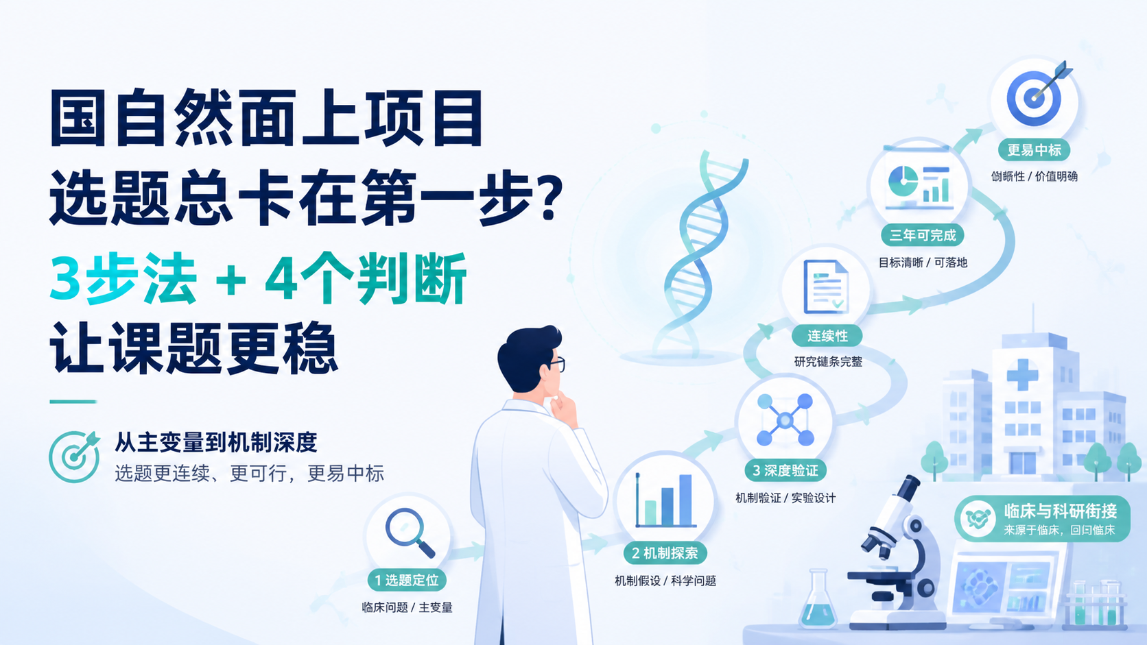 国自然面上项目如何选题更稳？3步法揭秘