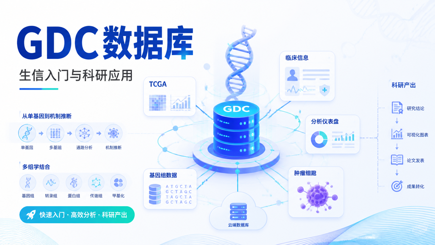 GDC数据库为何成生信研究必备？