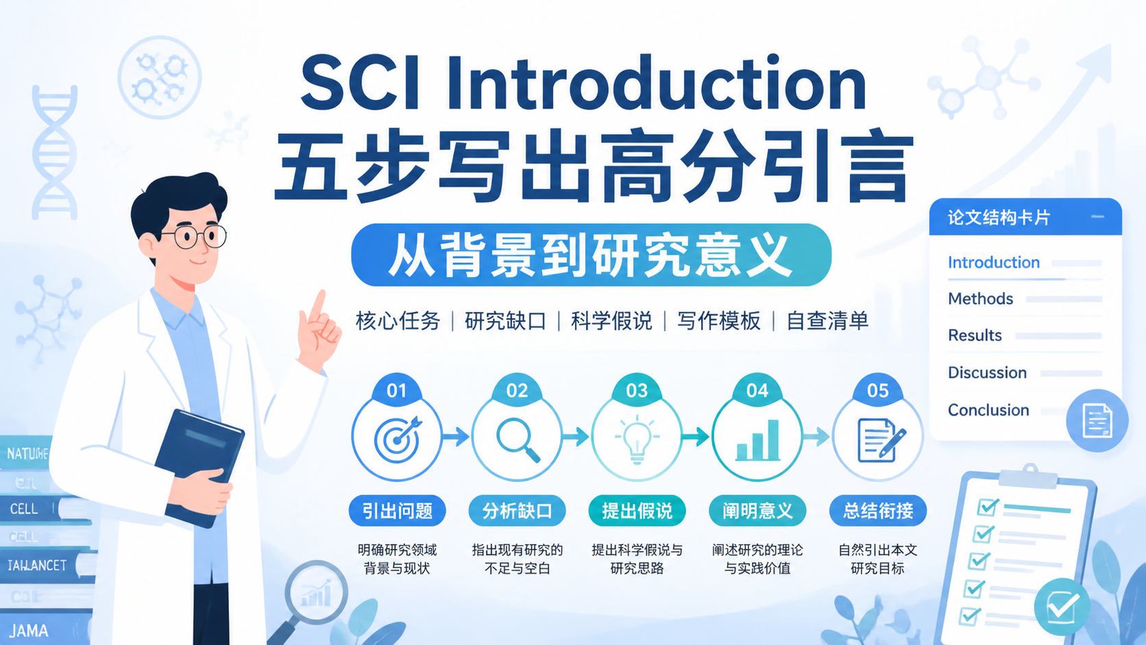 医学SCI引言研究意义怎么写？5步写出高分开篇