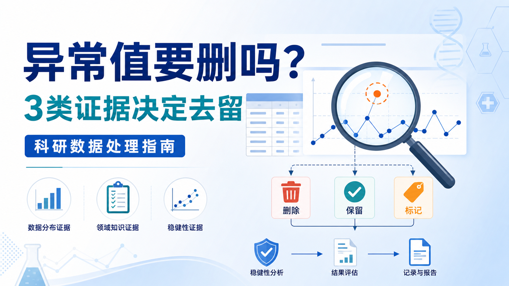 异常值是否删除？3类强力证据解析