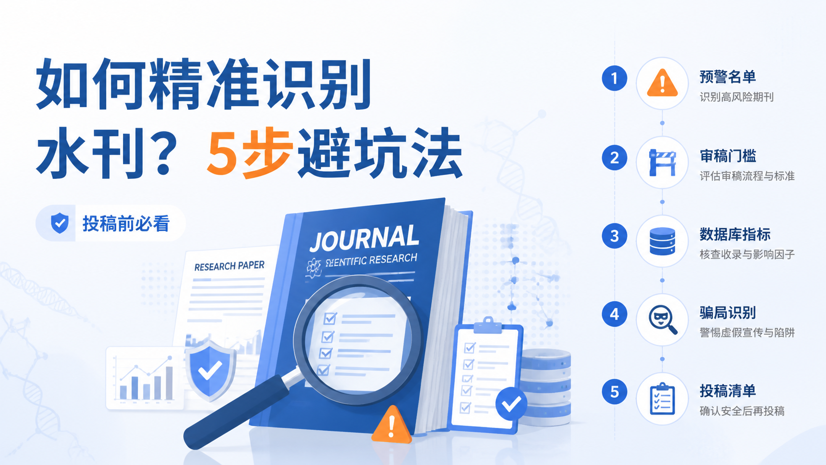 如何精准水刊识别？5步避坑法