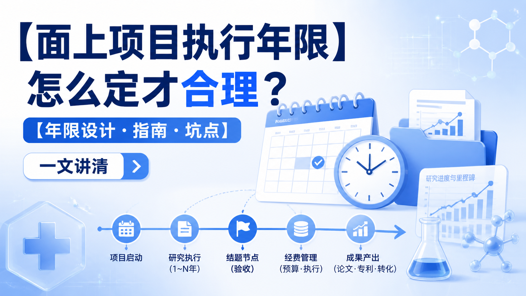 面上项目执行年限到底多长？