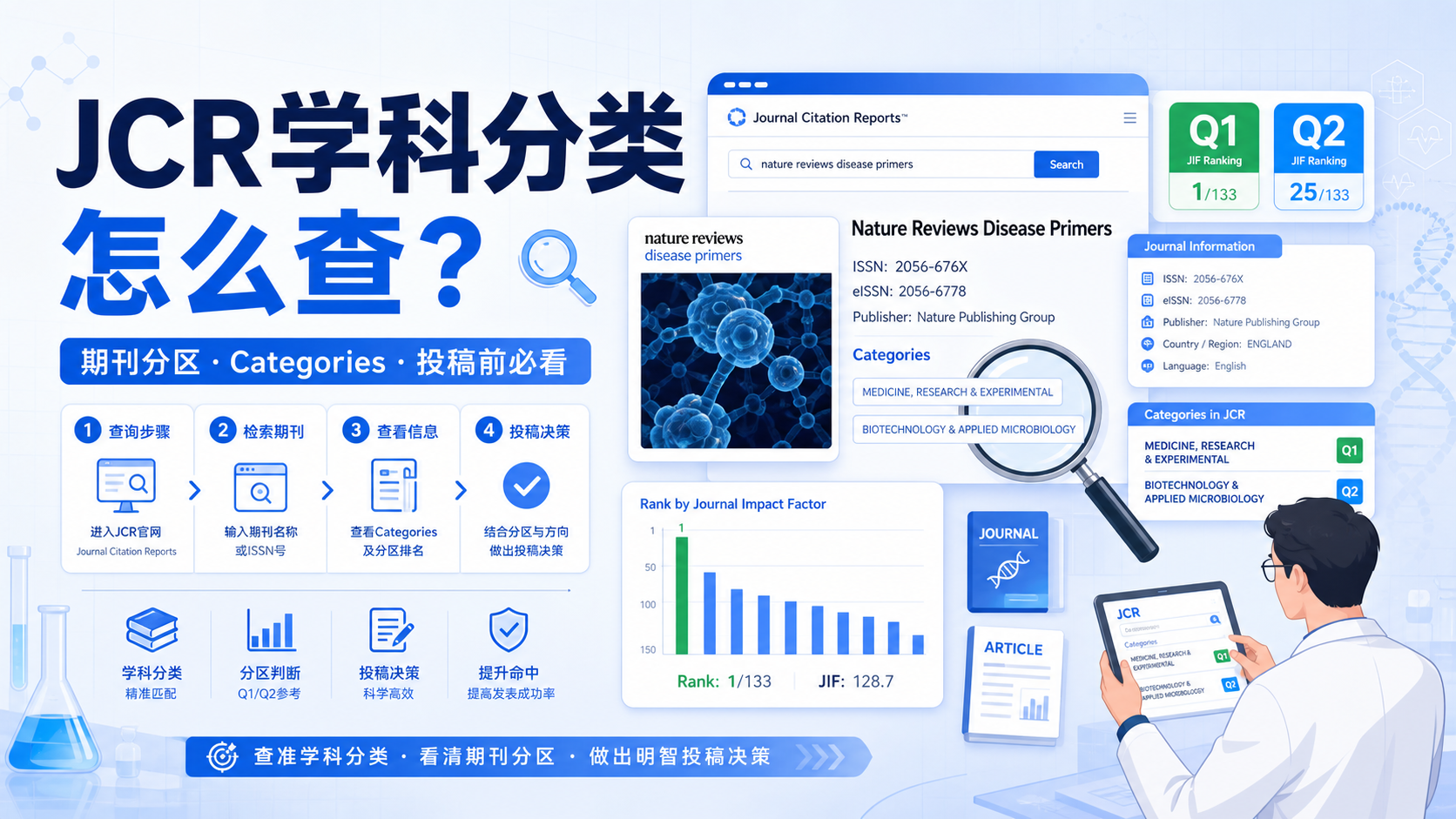 JCR学科分类怎么查？7步速成