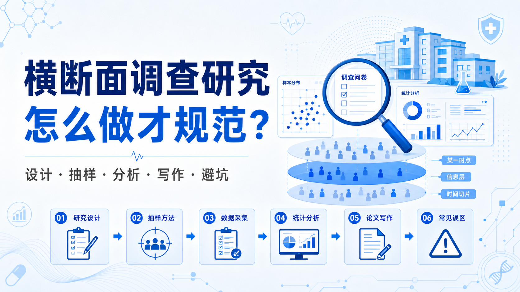 横断面调查研究怎么做？3步精要