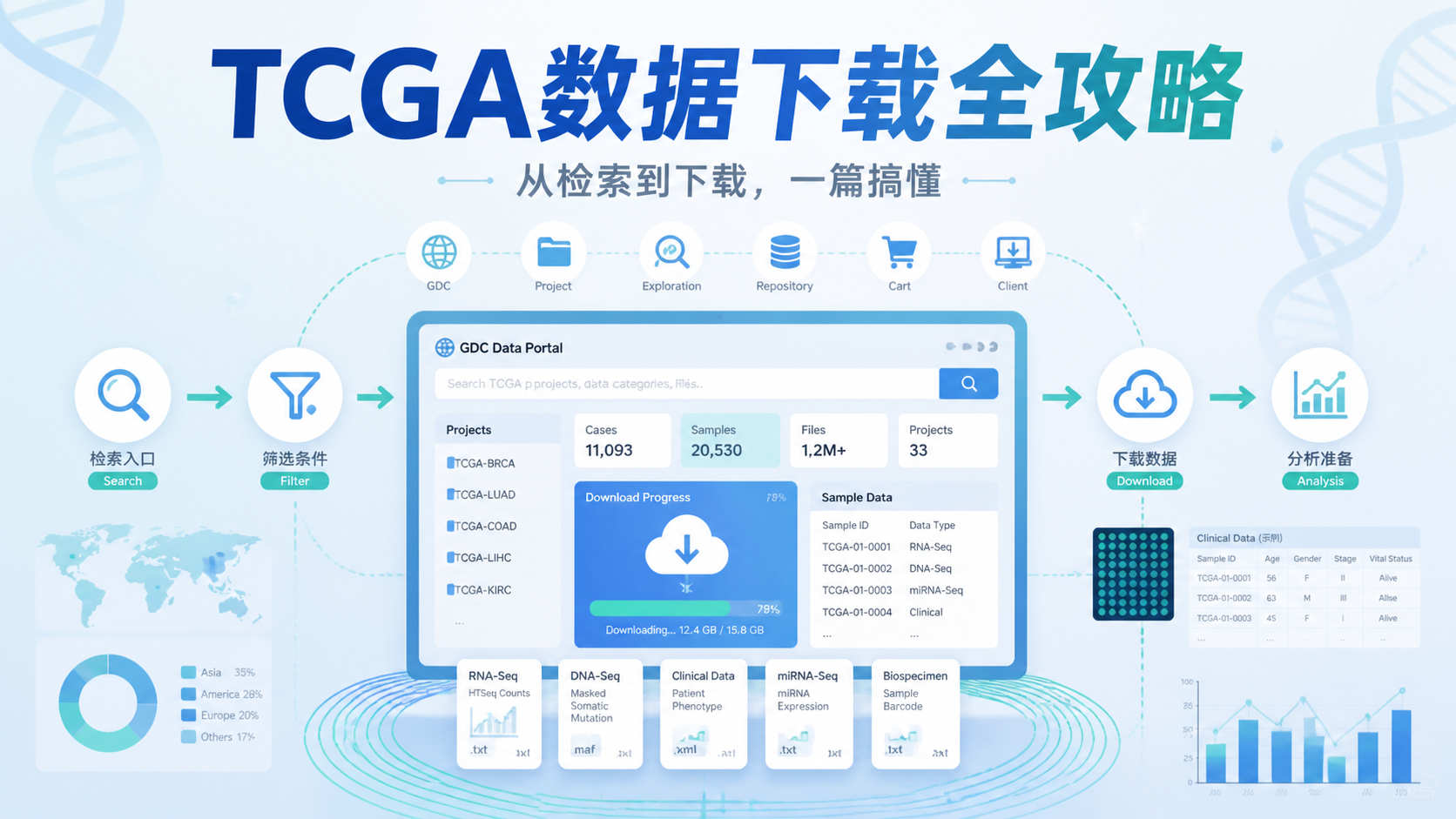 TCGA数据下载：5步搞定？