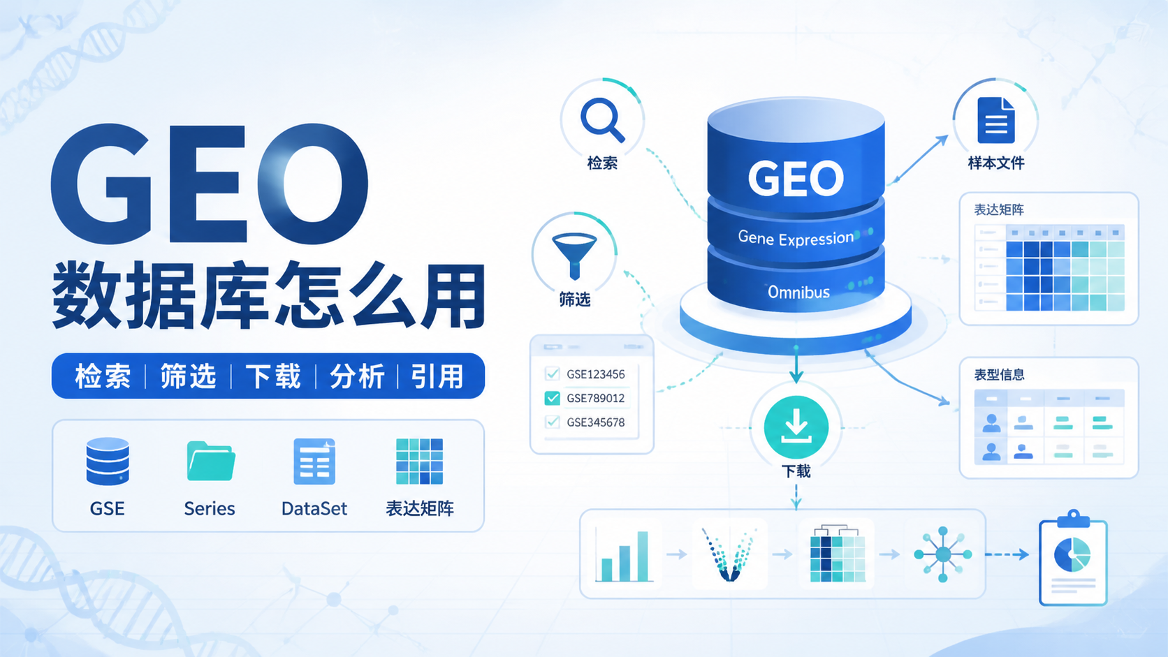 GEO表达谱数据使用：3大要点你知道吗
