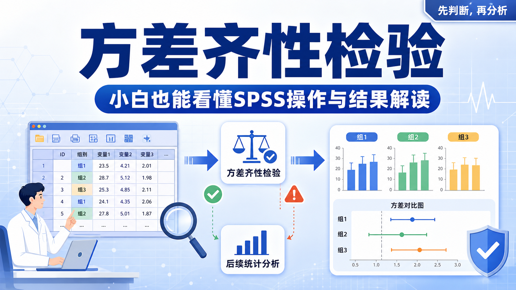 方差齐性检验SPSS操作：5步搞定？