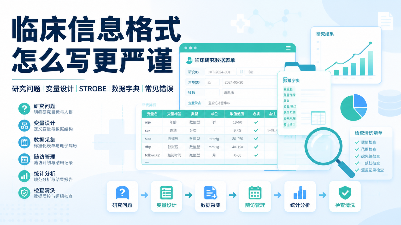临床信息格式怎么写更严谨？