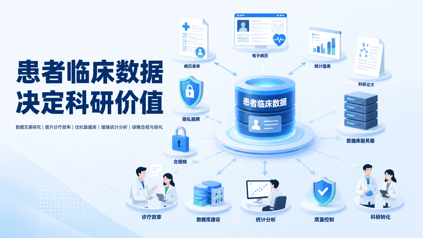 患者临床数据为何重要？7点说明