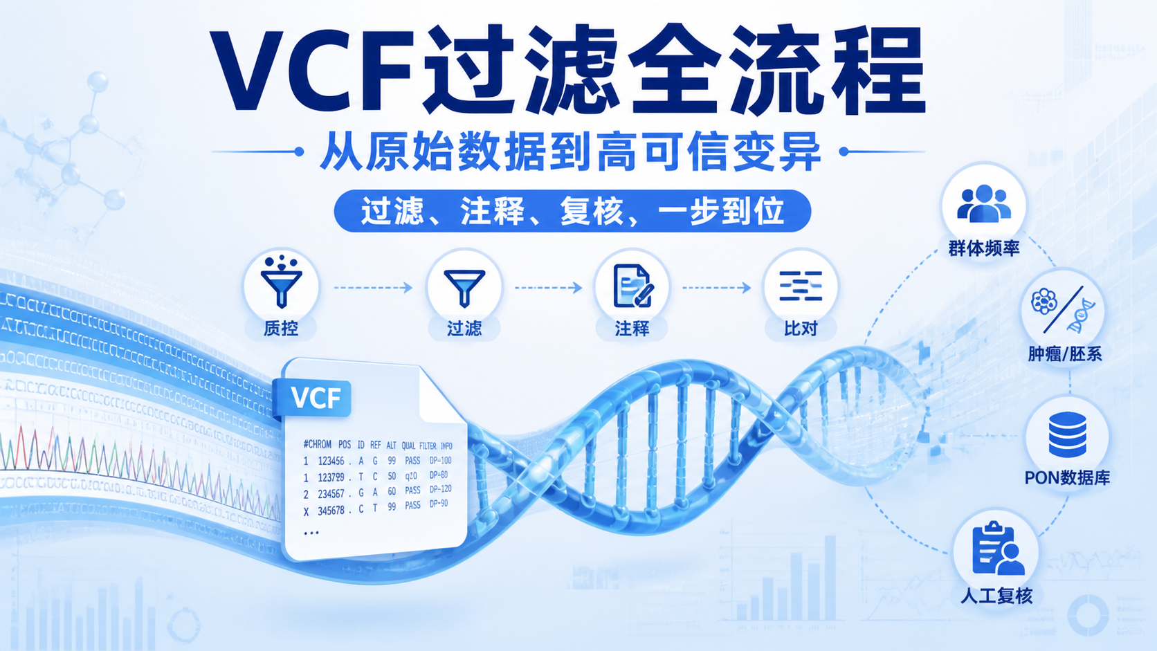 VCF过滤7大关键步骤是什么？