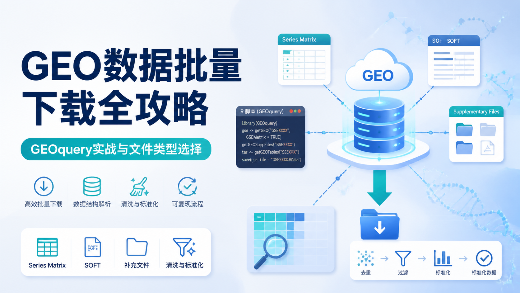 如何高效批量下载GEO数据？