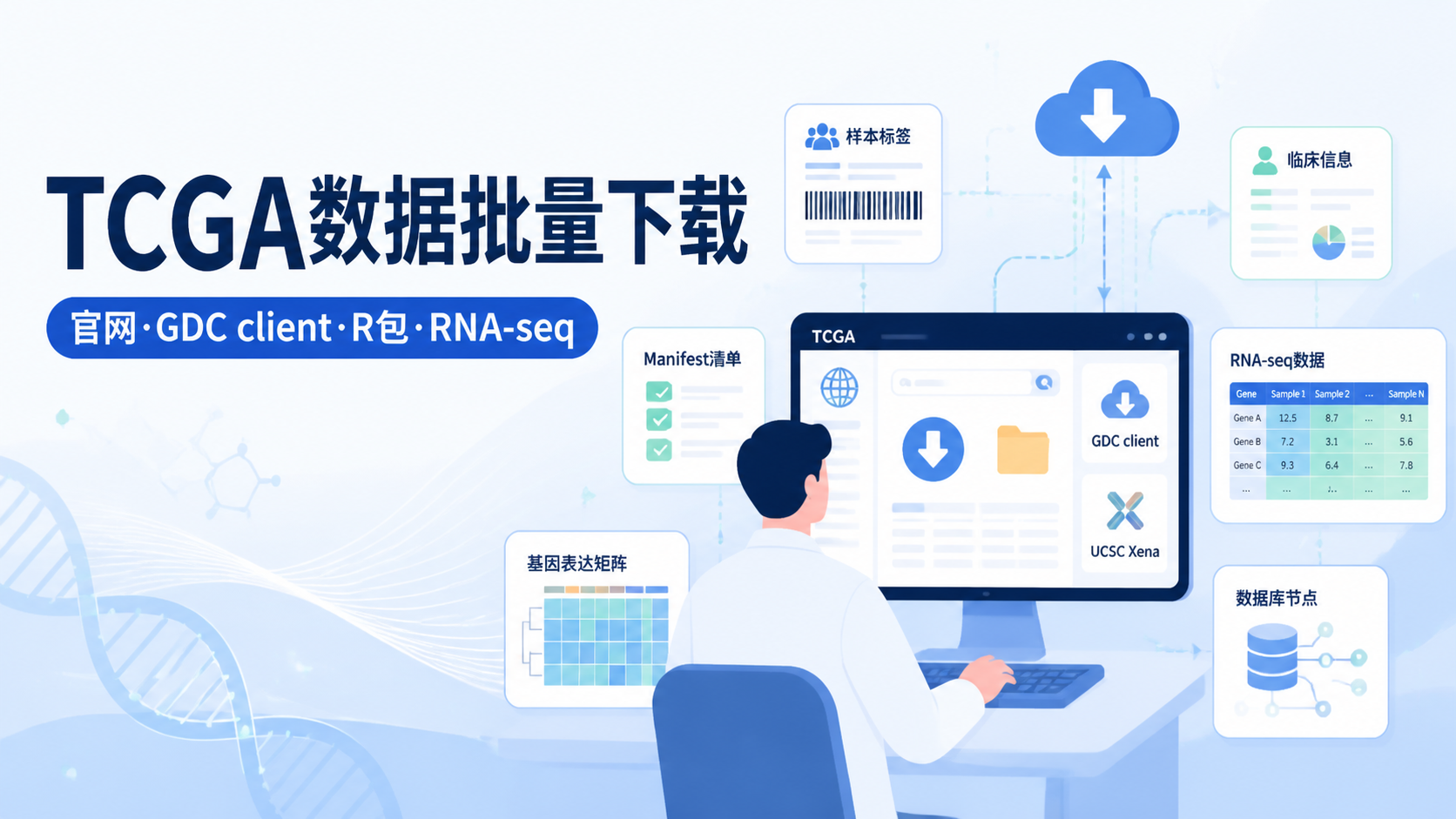 TCGA数据批量下载全流程：4分钟上手？