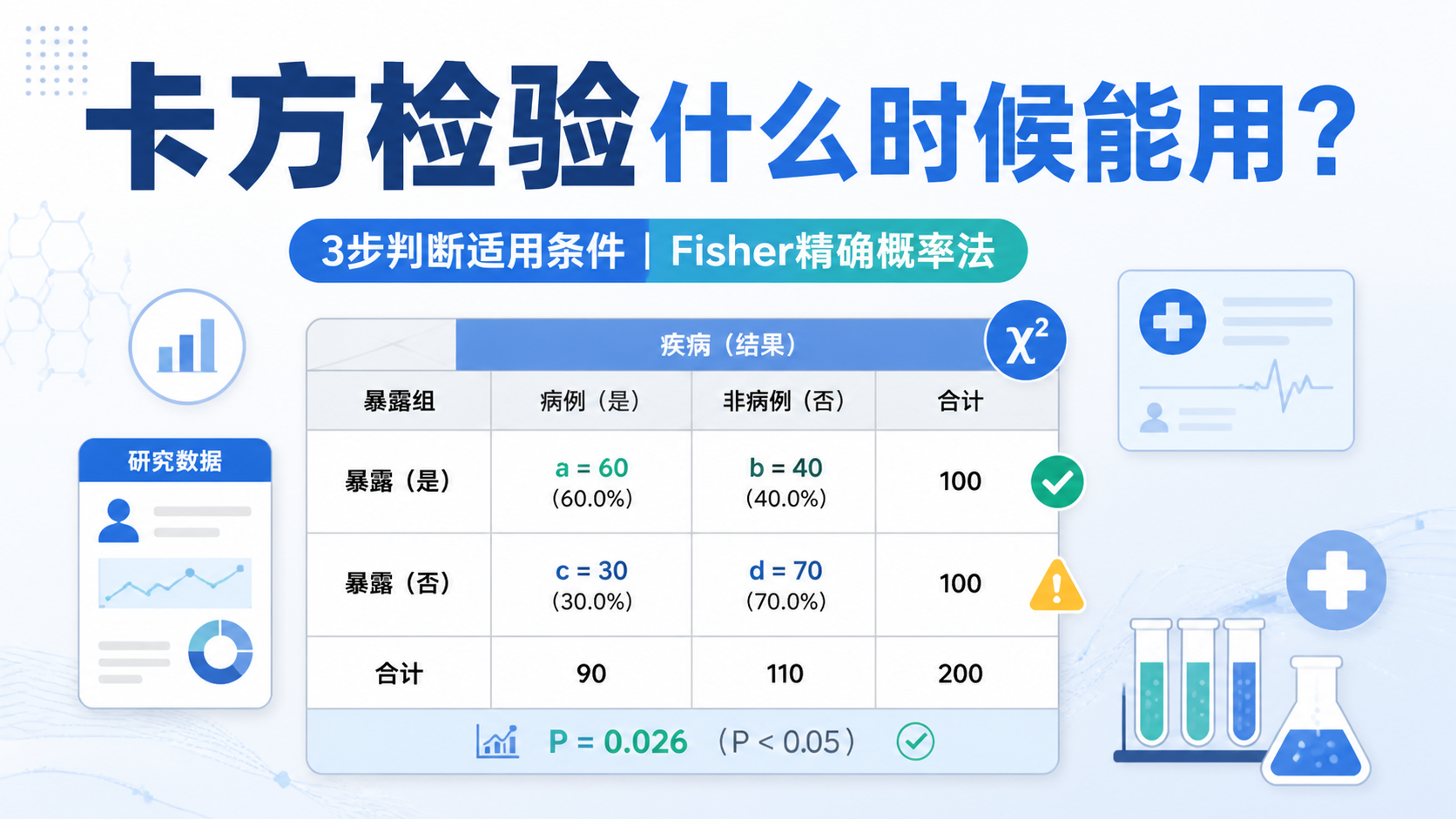 卡方检验适用条件：3类情况必须避开？