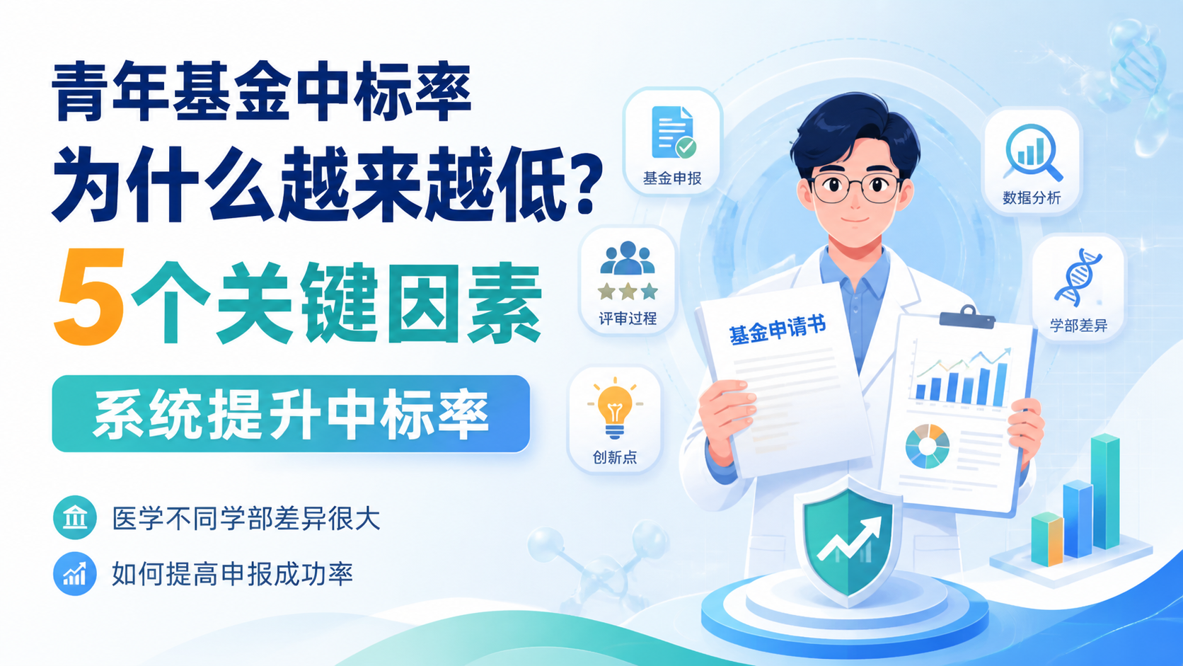 青年基金中标率低？5大关键因素解析