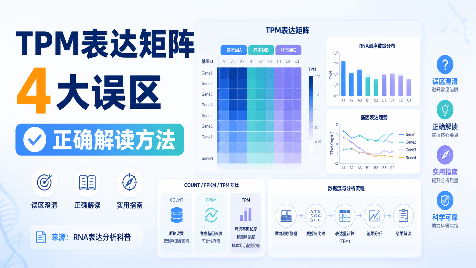 TPM表达矩阵如何解读？4类常见误区