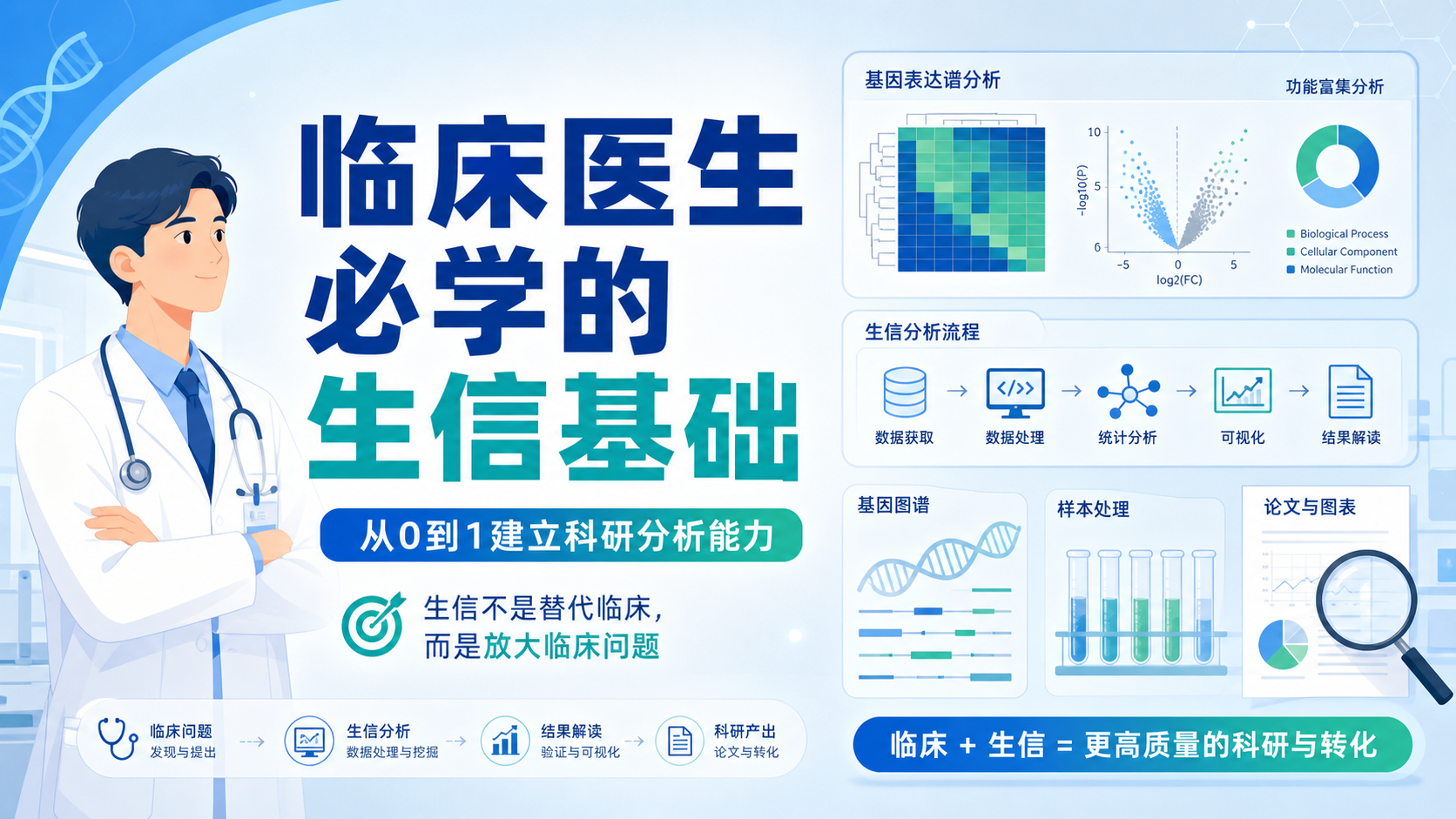 生信基础如何助力临床医生科研转化