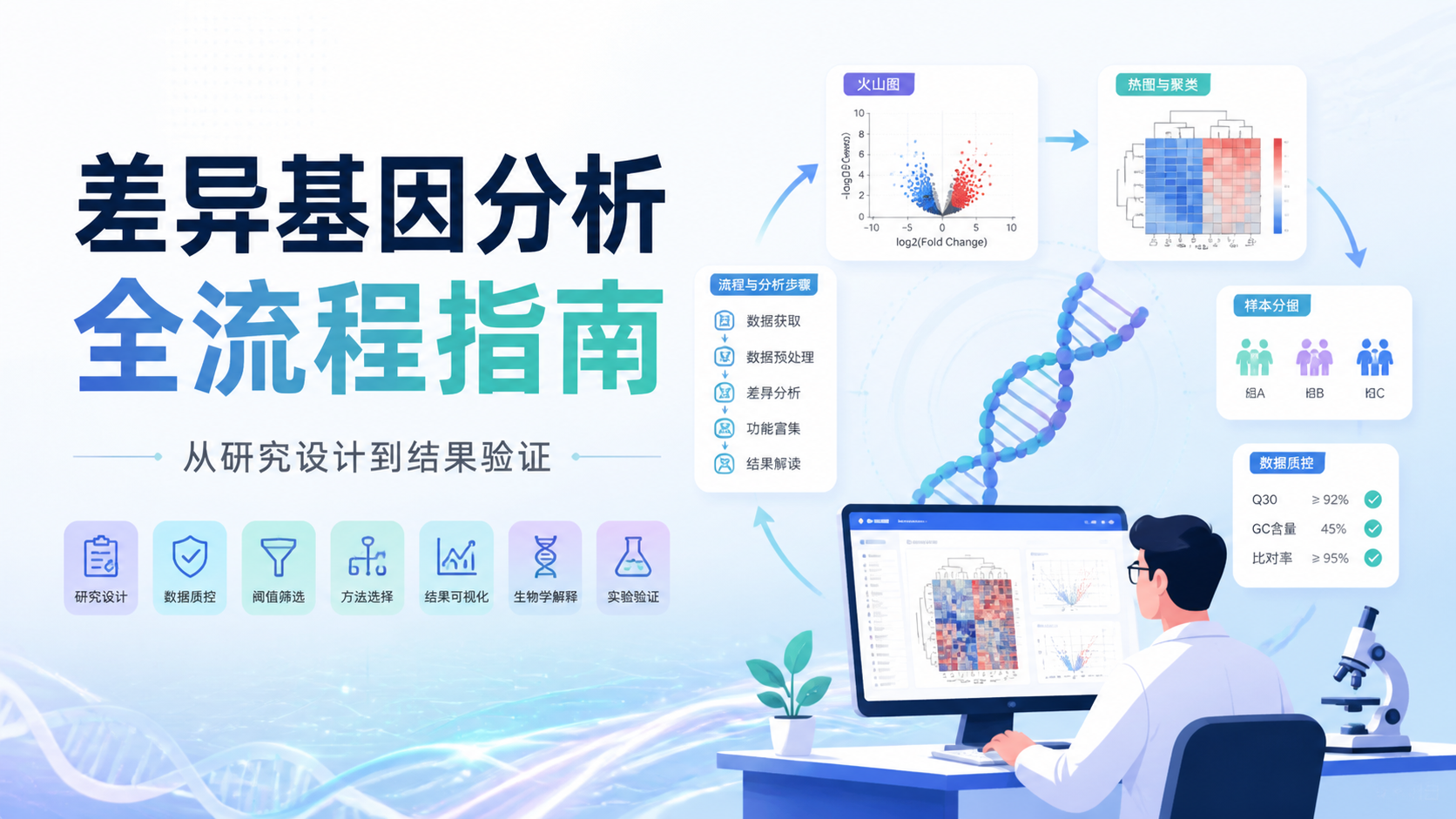 如何做差异基因？7个专业要点全揭秘