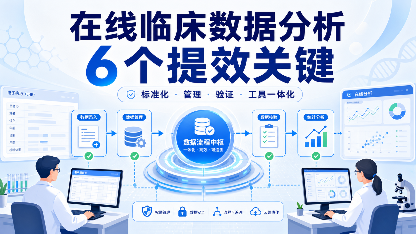 在线临床数据分析为何高效？6项实操要点