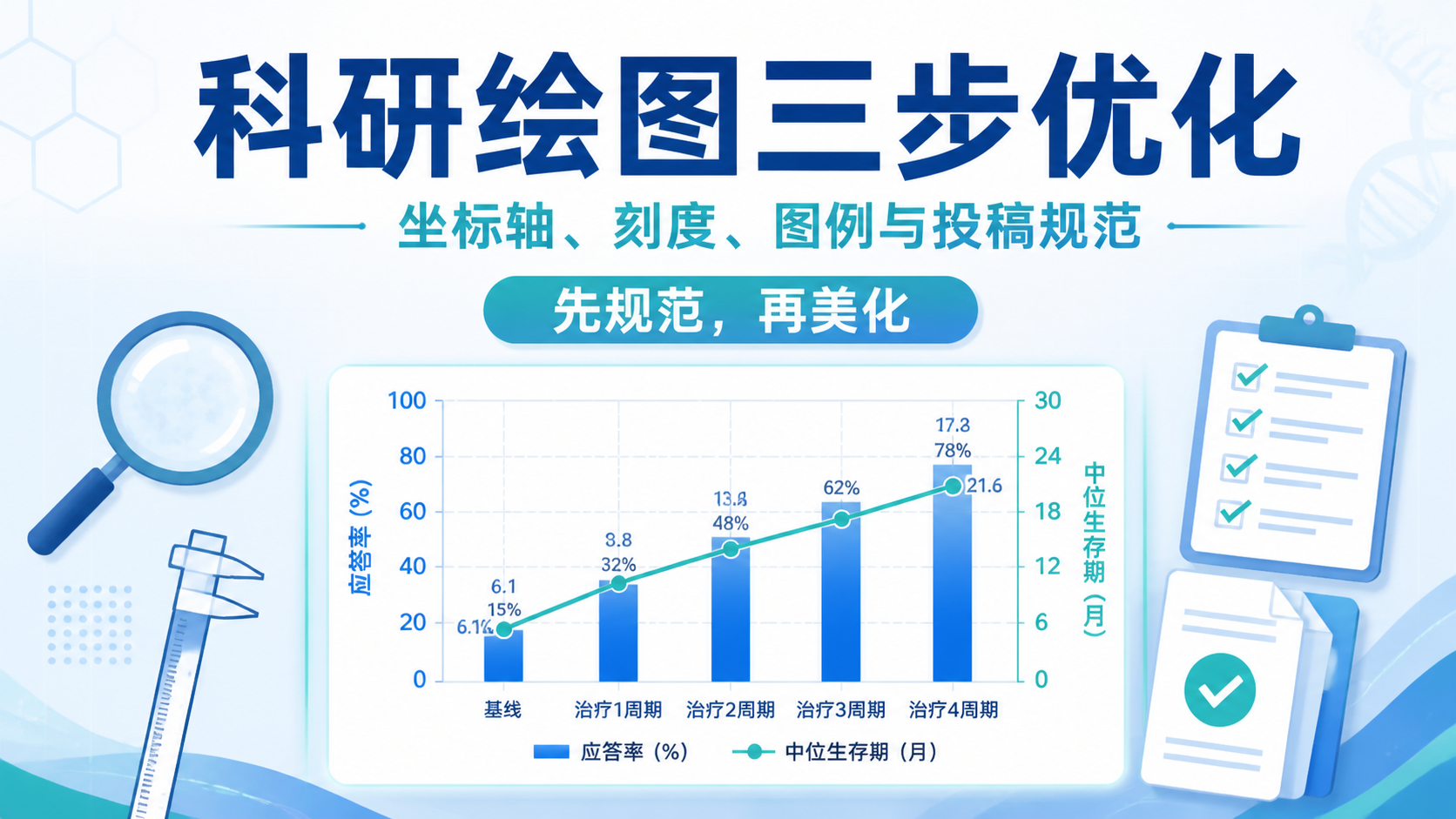 SCI图表坐标轴规范怎么写？3大严谨原则详解