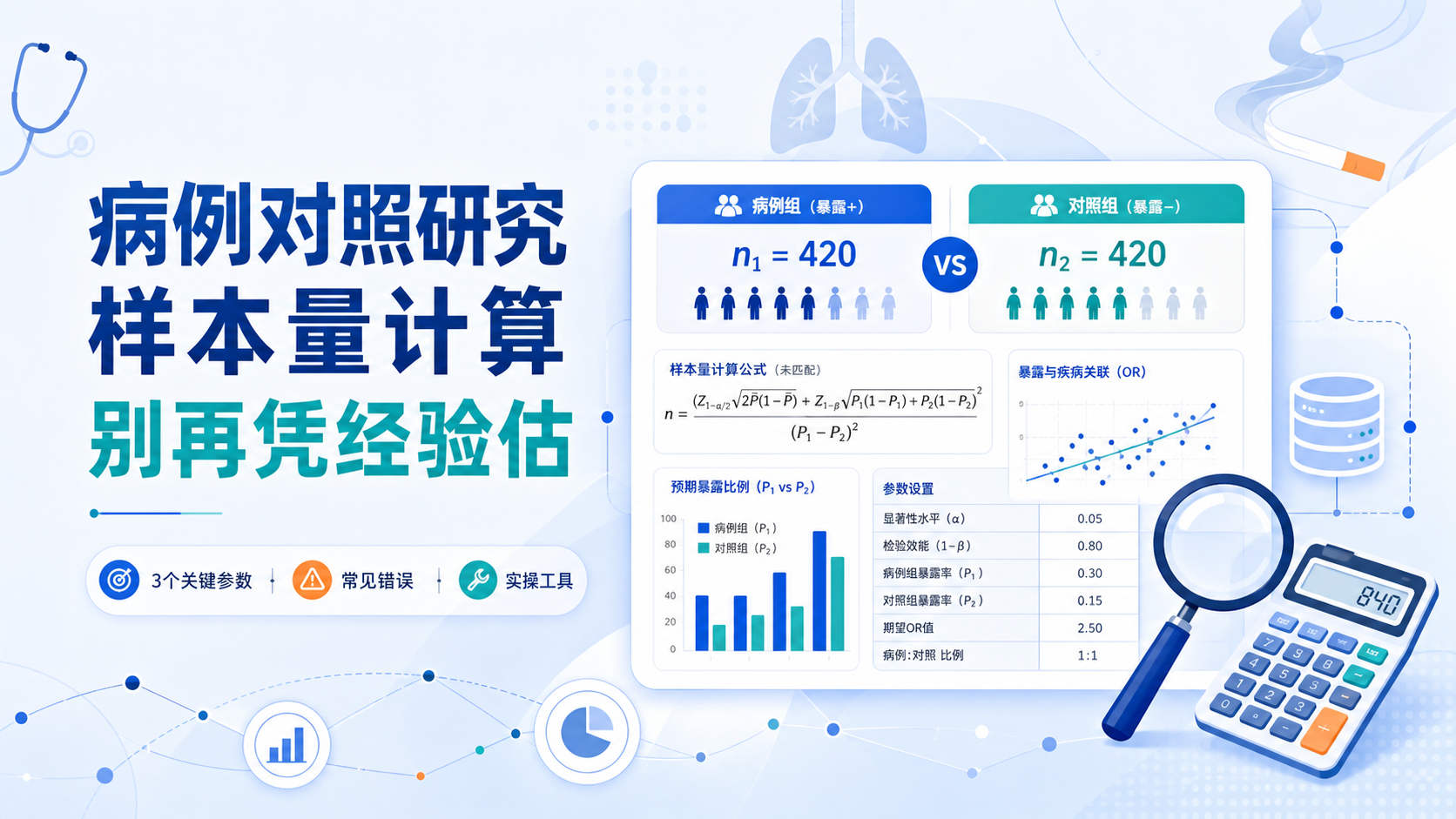 病例对照研究样本量计算：3个关键参数是什么？