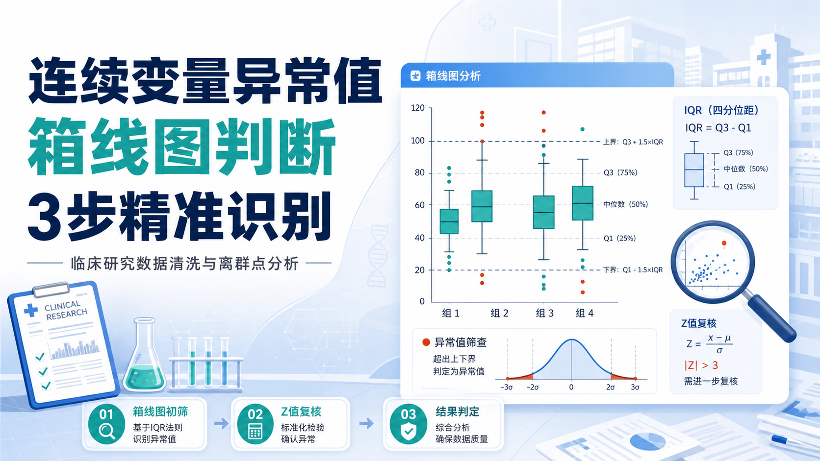 箱线图异常值识别：3步精准判断