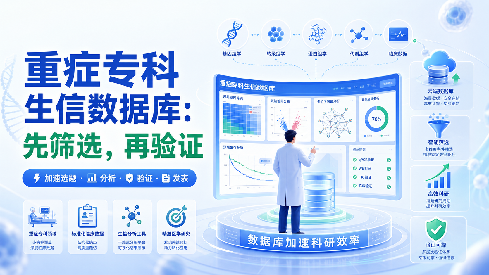 重症专科生信数据库如何提升科研效率？