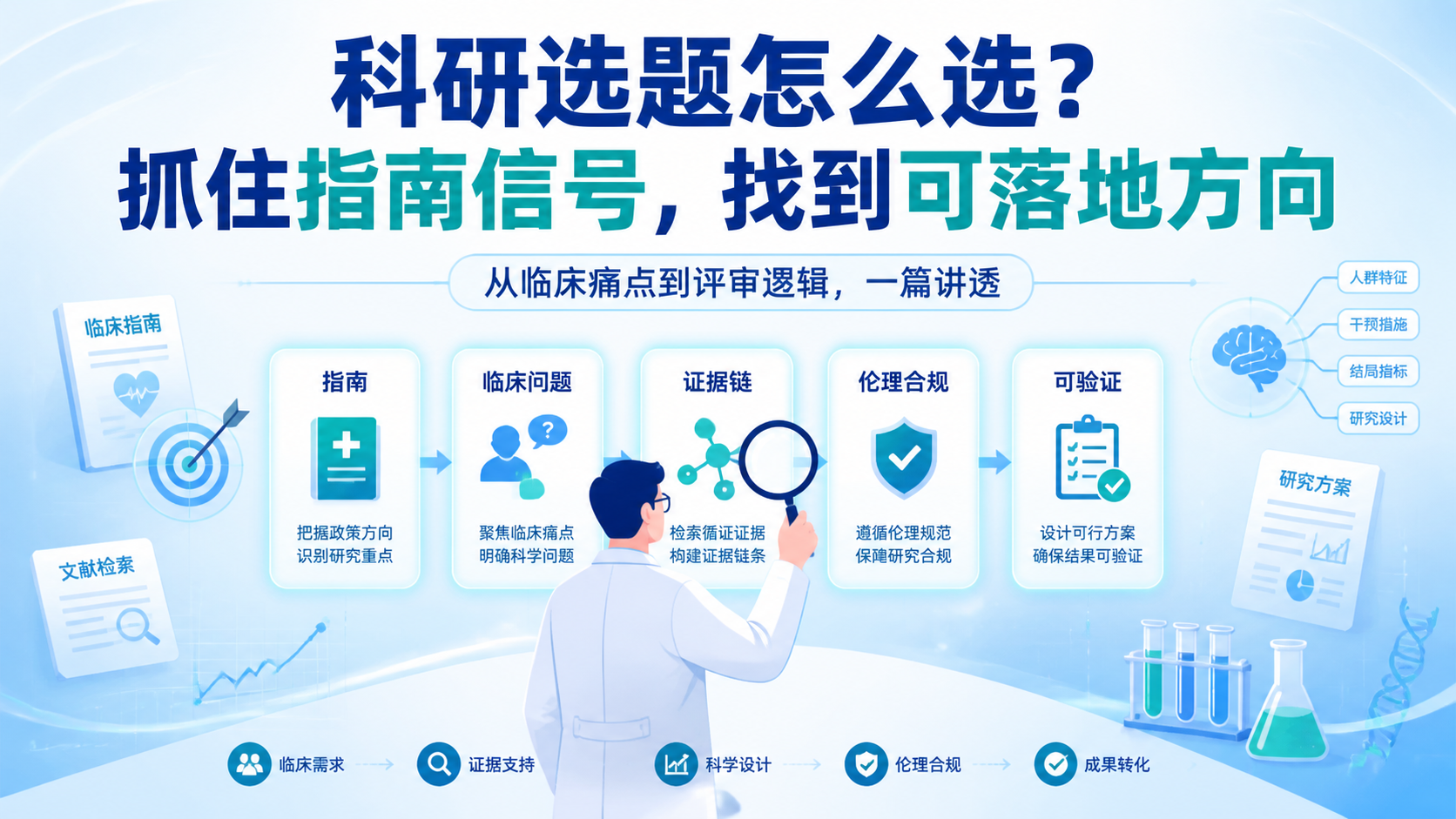 医生必看！国自然选题方向怎么定？