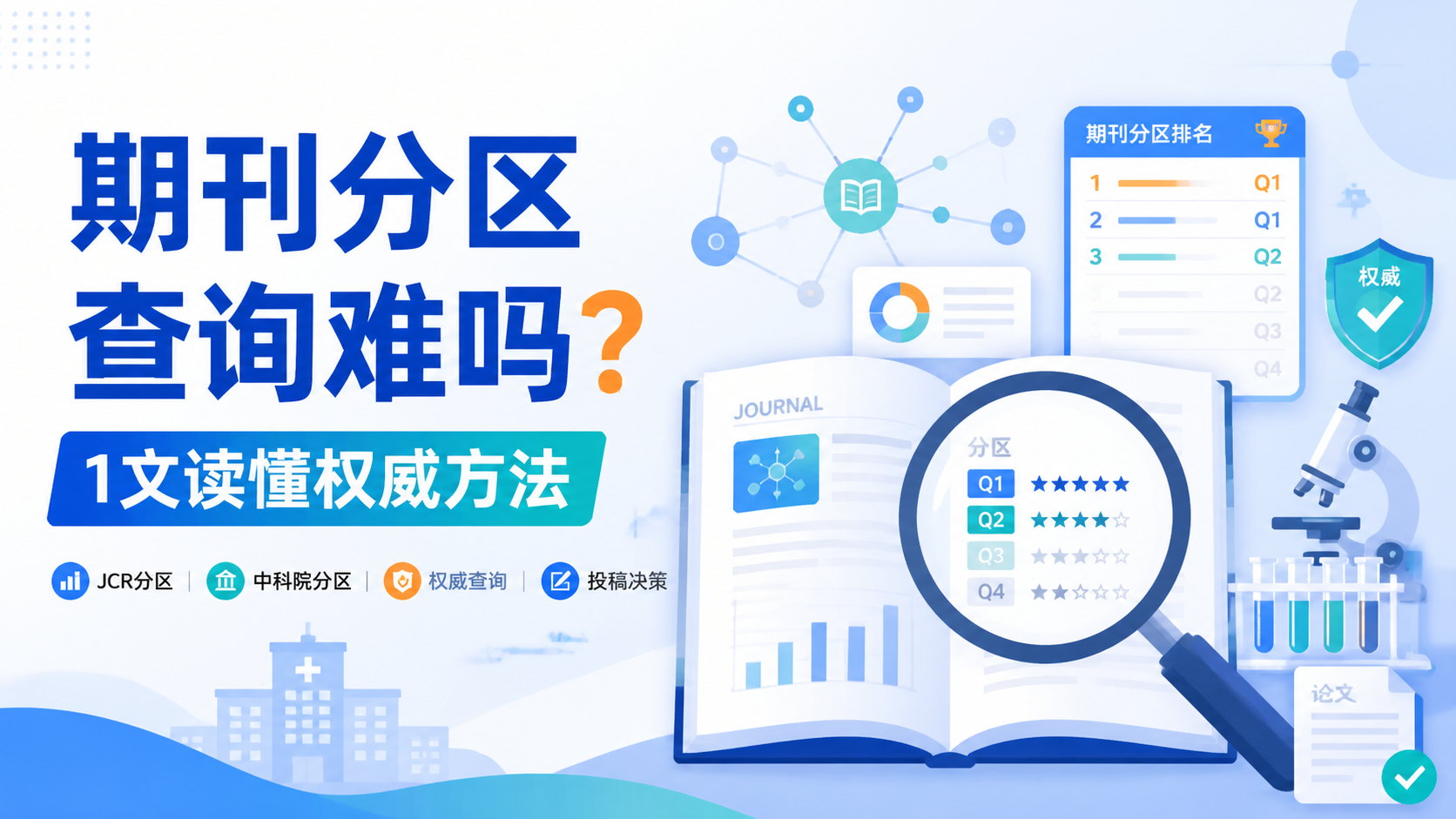 期刊分区查询难吗？1文读懂权威方法